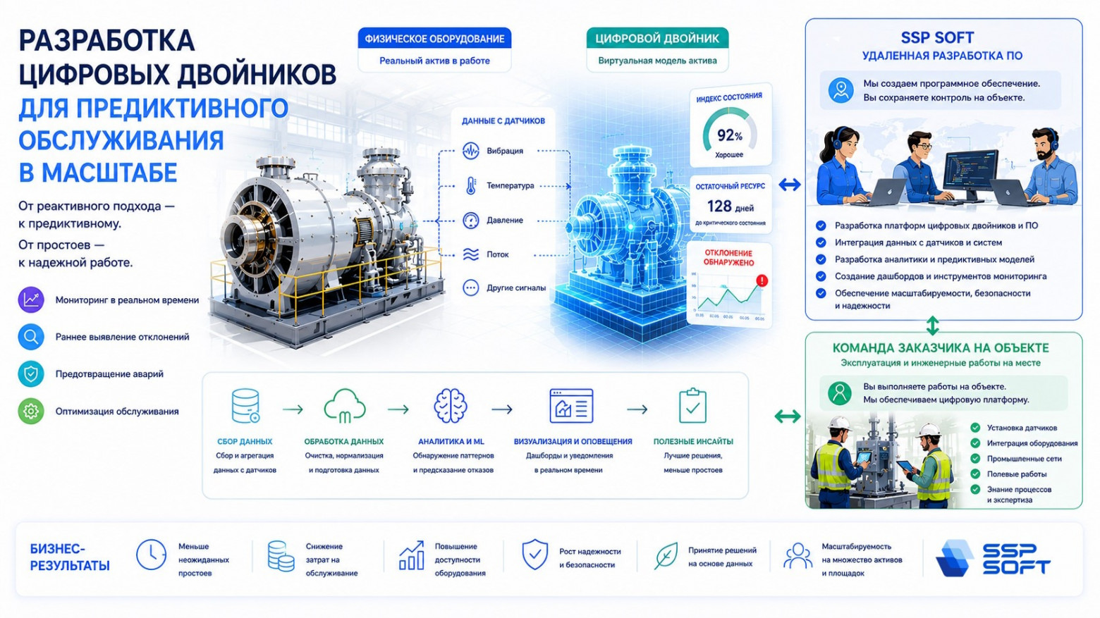 Цифровизация с прибылью: 4 типа ИТ‑проектов в промышленности, где ИИ окупается менее чем за год - 2